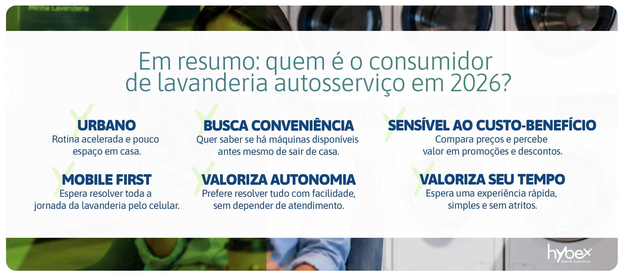 Infográfico: perfil do consumidor de lavanderia autosserviço em 2026 — urbano, mobile first, sensível ao custo-benefício